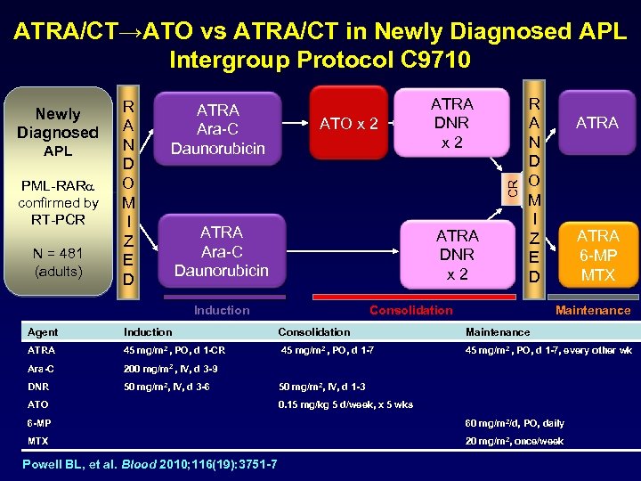 ATRA/CT→ATO vs ATRA/CT in Newly Diagnosed APL Intergroup Protocol C 9710 APL PML-RARa confirmed