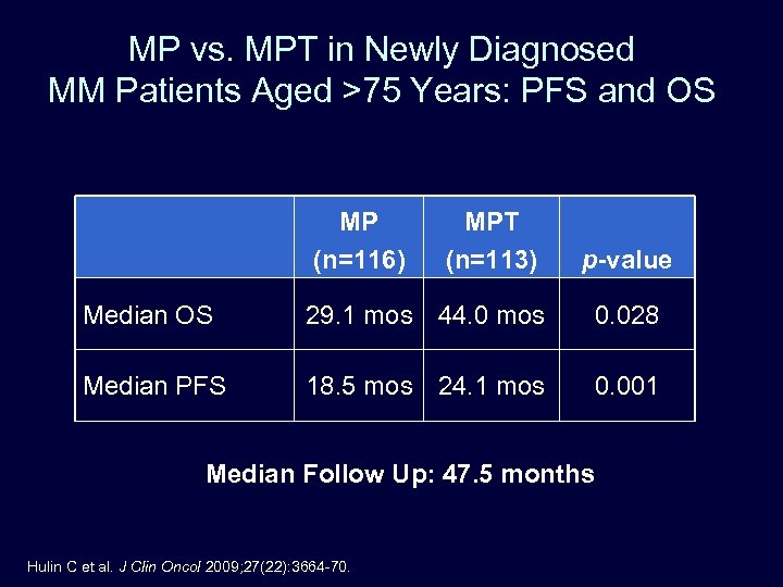 MP vs. MPT in Newly Diagnosed MM Patients Aged >75 Years: PFS and OS