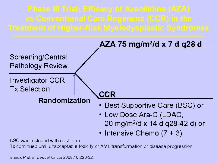 Phase III Trial: Efficacy of Azacitidine (AZA) vs Conventional Care Regimens (CCR) in the