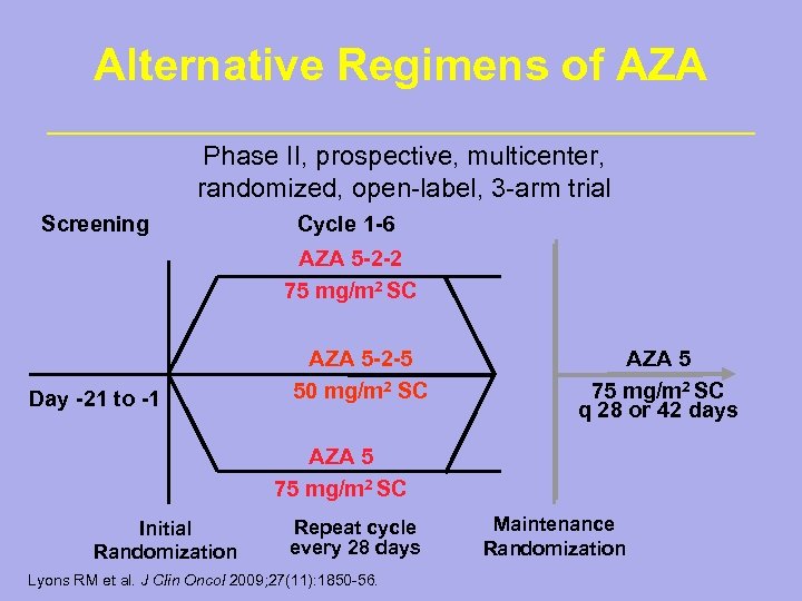 Alternative Regimens of AZA Phase II, prospective, multicenter, randomized, open-label, 3 -arm trial Screening