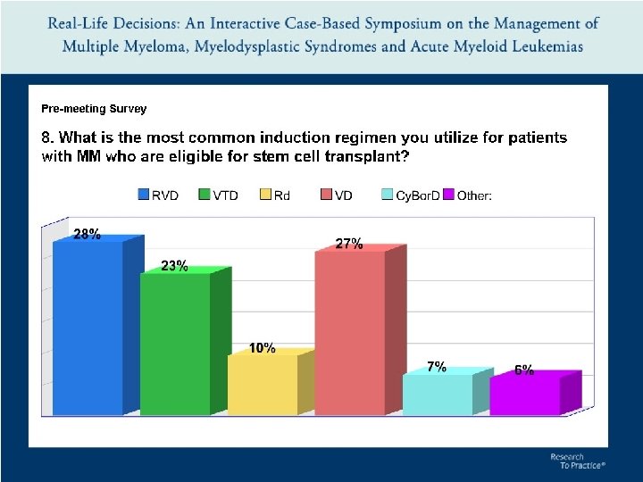 Copyright © 2011 Research To Practice. All rights reserved. 