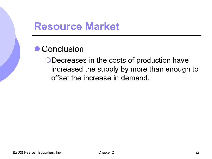 Resource Market l Conclusion m. Decreases in the costs of production have increased the