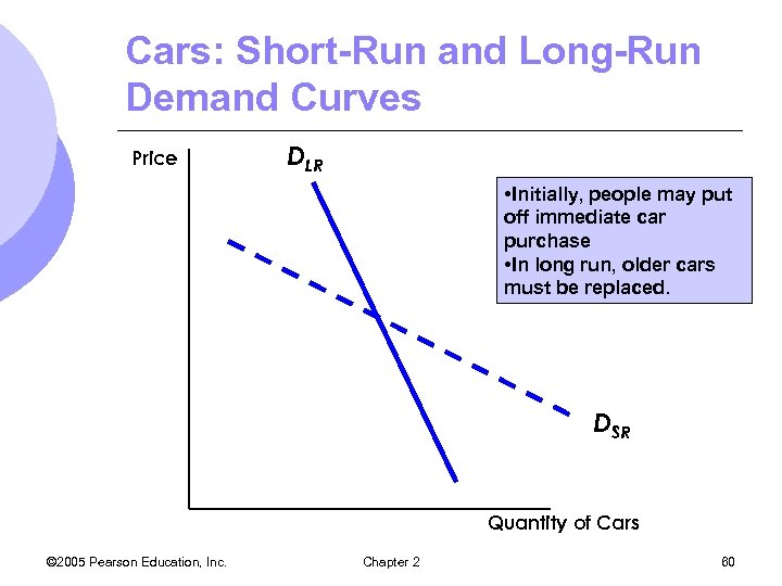 Cars: Short-Run and Long-Run Demand Curves Price DLR • Initially, people may put off