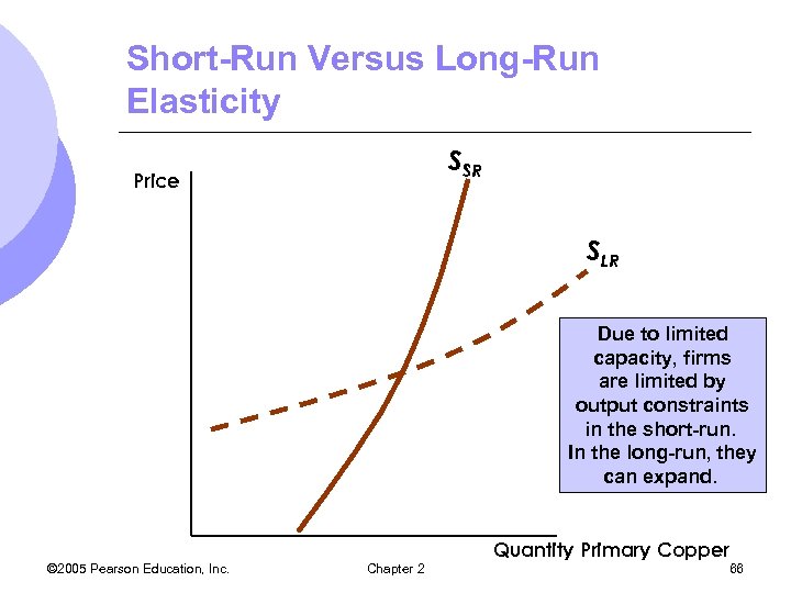 Short-Run Versus Long-Run Elasticity SSR Price SLR Due to limited capacity, firms are limited