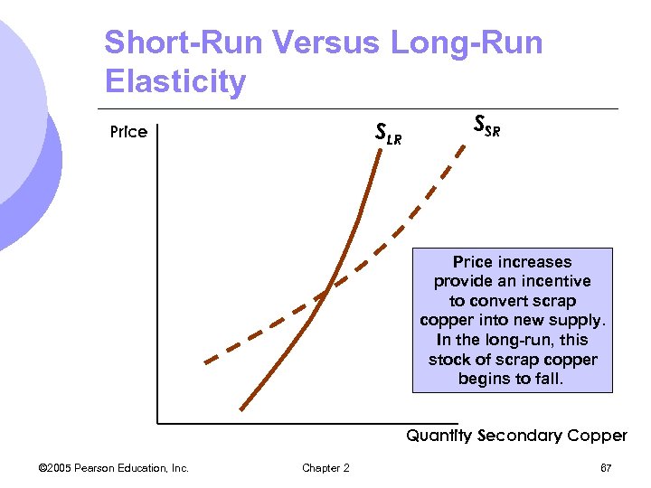 Short-Run Versus Long-Run Elasticity SLR Price SSR Price increases provide an incentive to convert