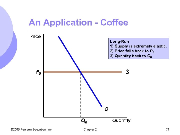 An Application - Coffee Price Long-Run 1) Supply is extremely elastic. 2) Price falls