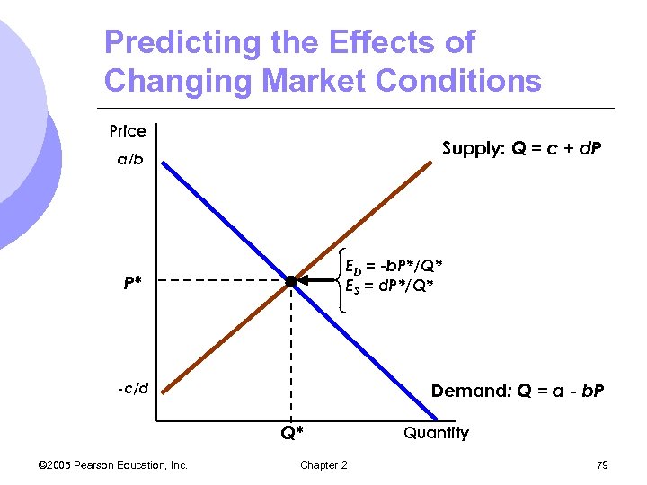 Predicting the Effects of Changing Market Conditions Price Supply: Q = c + d.