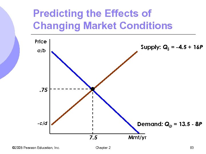 Predicting the Effects of Changing Market Conditions Price Supply: QS = -4. 5 +