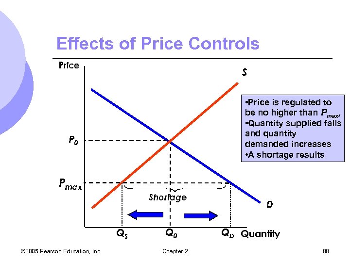 Effects of Price Controls Price S • Price is regulated to be no higher