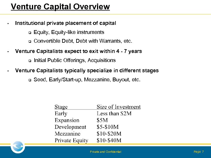 Venture Capital Overview • Institutional private placement of capital q q • Equity, Equity-like