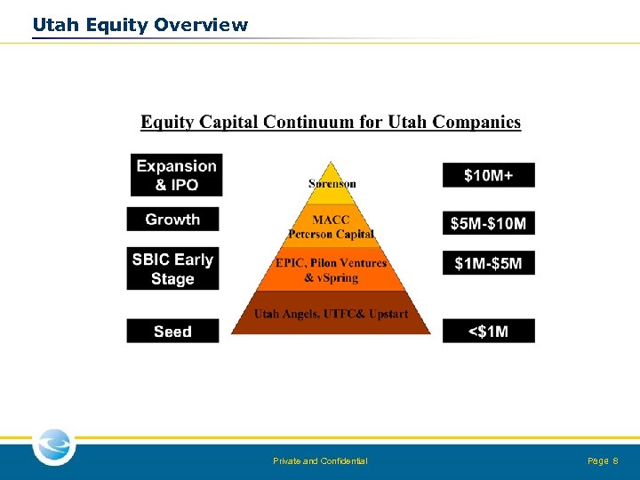 Utah Equity Overview Private and Confidential Page 8 