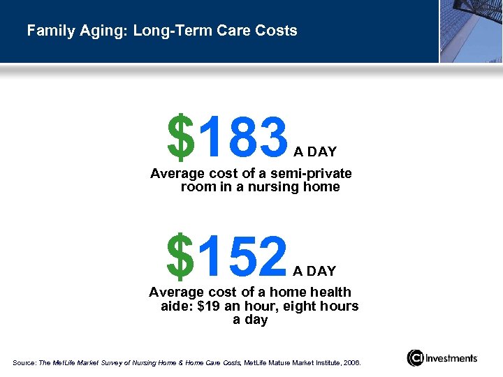 Family Aging: Long-Term Care Costs $183 A DAY Average cost of a semi-private room