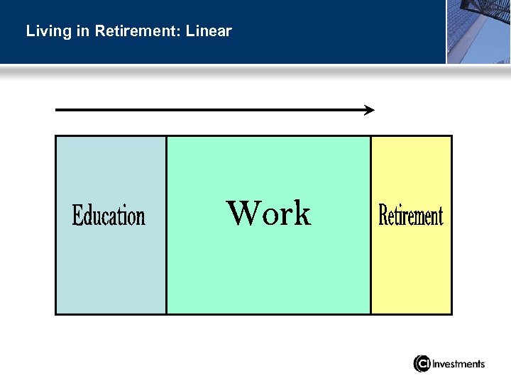 Living in Retirement: Linear 