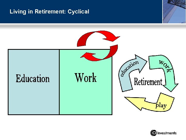 Living in Retirement: Cyclical 