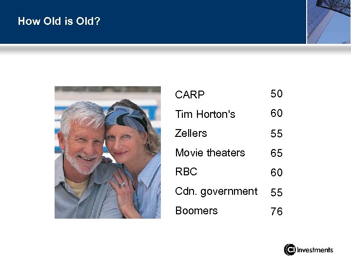 How Old is Old? CARP 50 Tim Horton's 60 Zellers 55 Movie theaters 65