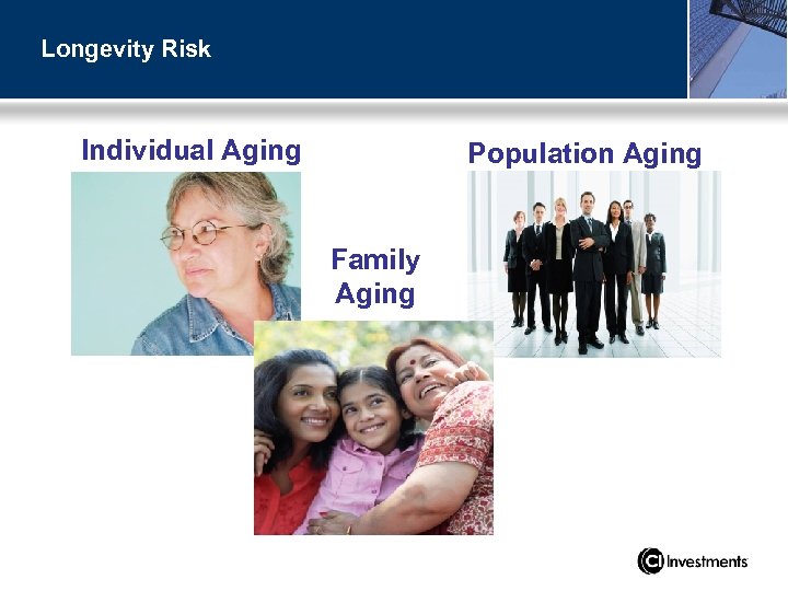 Longevity Risk Individual Aging Population Aging Family Aging 