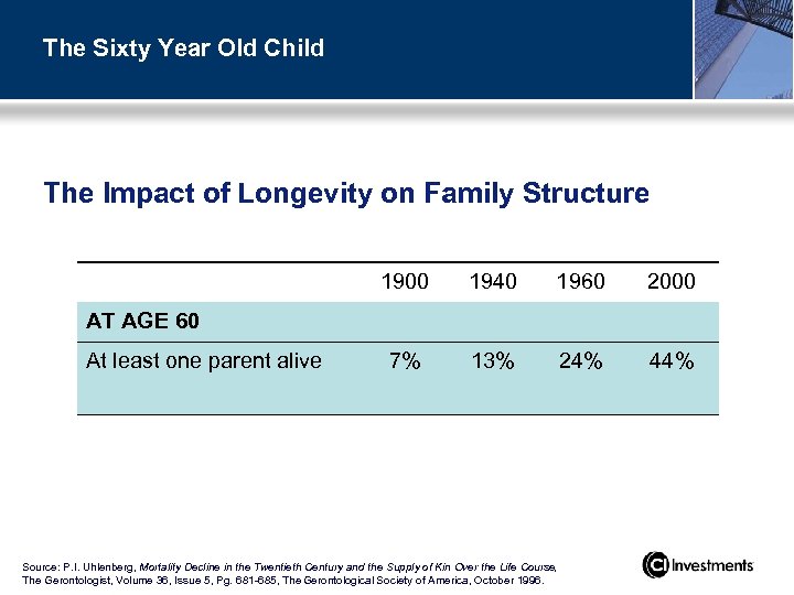 The Sixty Year Old Child The Impact of Longevity on Family Structure 1900 1940