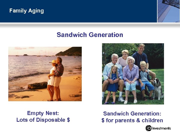 Family Aging Sandwich Generation Empty Nest: Lots of Disposable $ Sandwich Generation: $ for