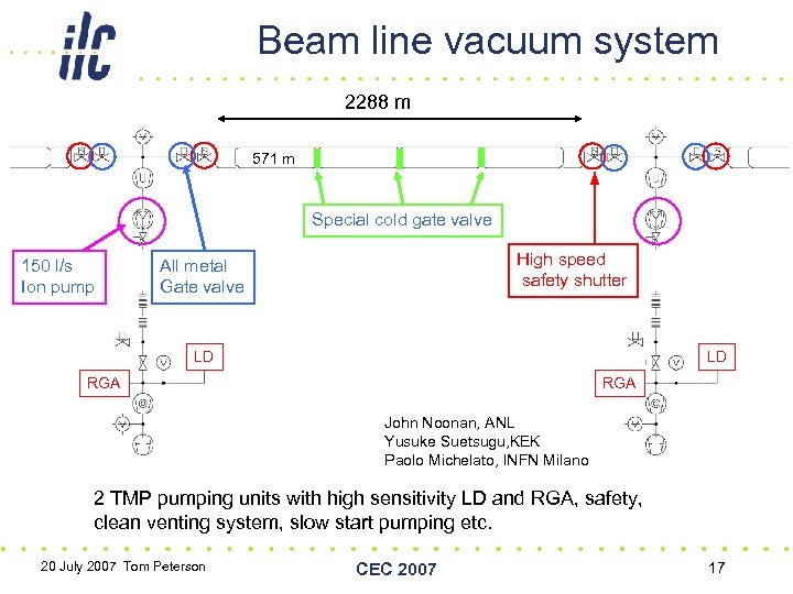 Beam line vacuum system 2288 m 571 m Special cold gate valve 150 l/s