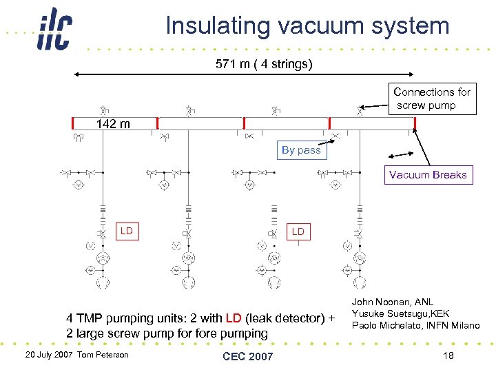 Insulating vacuum system 571 m ( 4 strings) Connections for screw pump 142 m