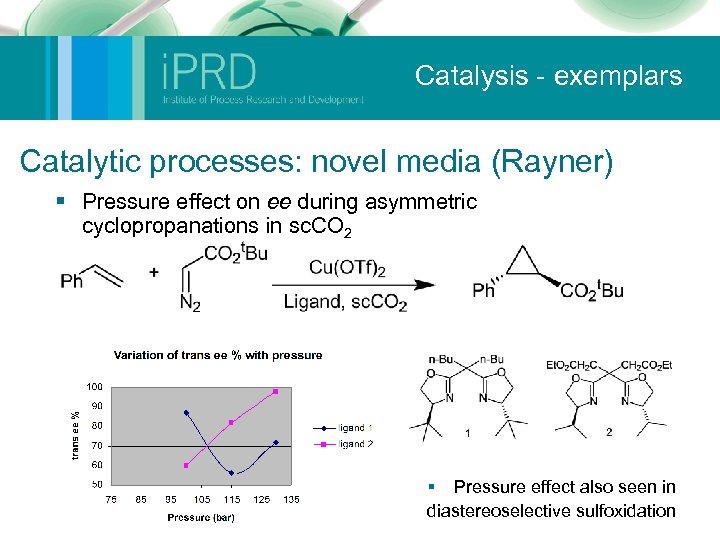 Catalysis - exemplars Catalytic processes: novel media (Rayner) § Pressure effect on ee during