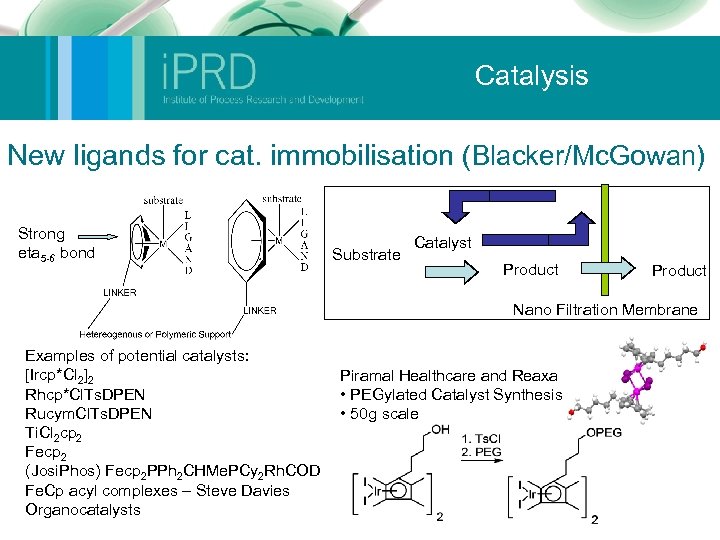 Catalysis New ligands for cat. immobilisation (Blacker/Mc. Gowan) Strong eta 5 -6 bond Substrate