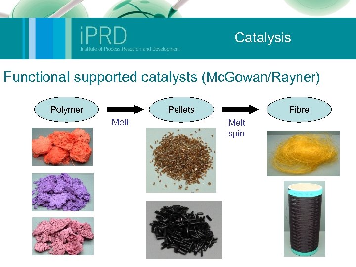 Catalysis Functional supported catalysts (Mc. Gowan/Rayner) Polymer Pellets Melt Fibre Melt spin 