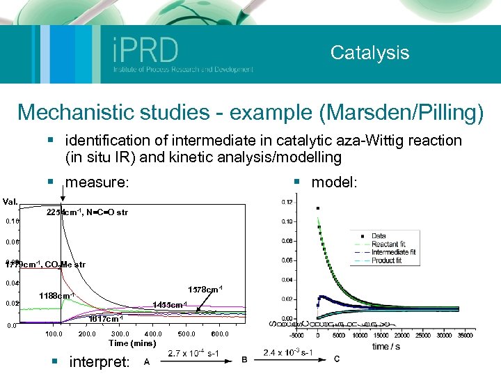 Catalysis Mechanistic studies - example (Marsden/Pilling) § identification of intermediate in catalytic aza-Wittig reaction