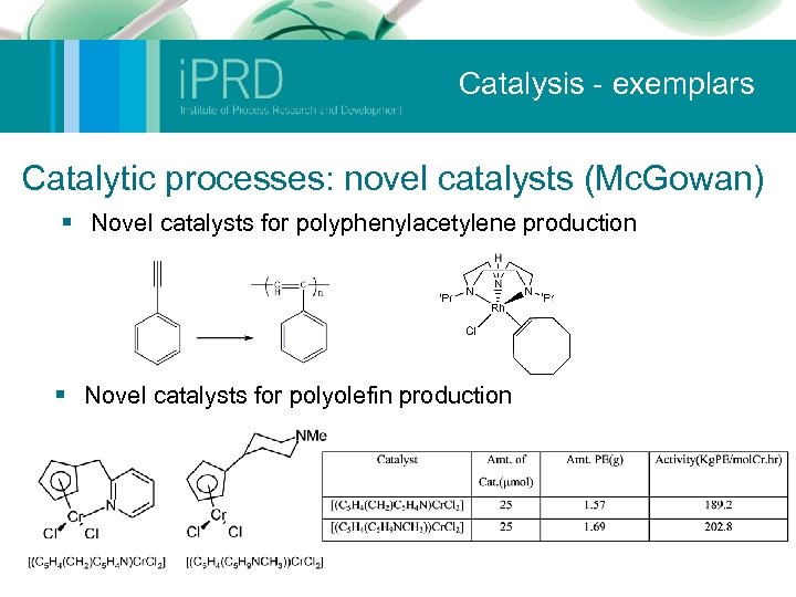 Catalysis - exemplars Catalytic processes: novel catalysts (Mc. Gowan) § Novel catalysts for polyphenylacetylene