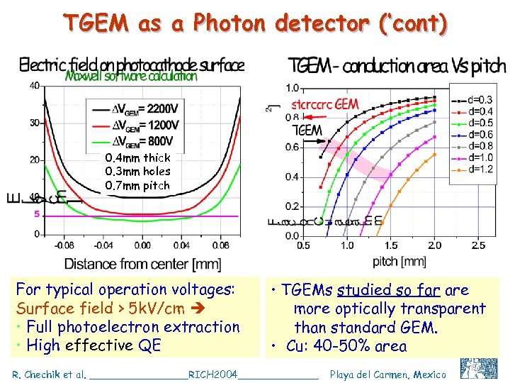 TGEM as a Photon detector (‘cont) 0. 4 mm thick 0. 3 mm holes