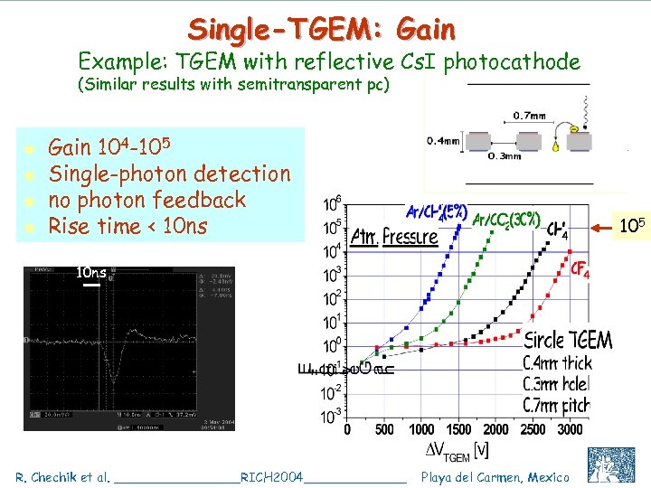 Single-TGEM: Gain Example: TGEM with reflective Cs. I photocathode (Similar results with semitransparent pc)