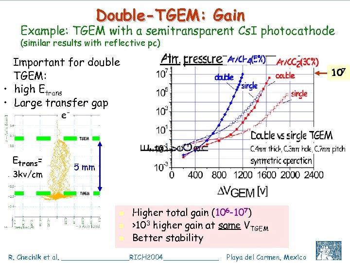 Double-TGEM: Gain Example: TGEM with a semitransparent Cs. I photocathode (similar results with reflective