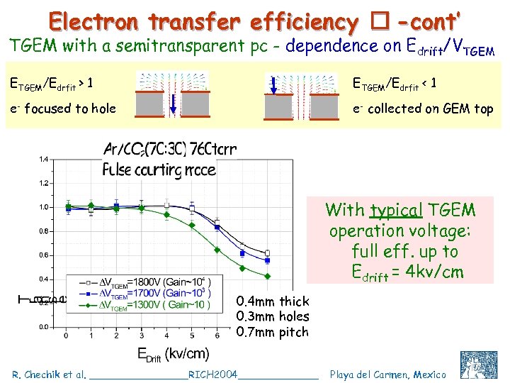 Electron transfer efficiency -cont’ TGEM with a semitransparent pc - dependence on Edrift/VTGEM ETGEM/Edrfit