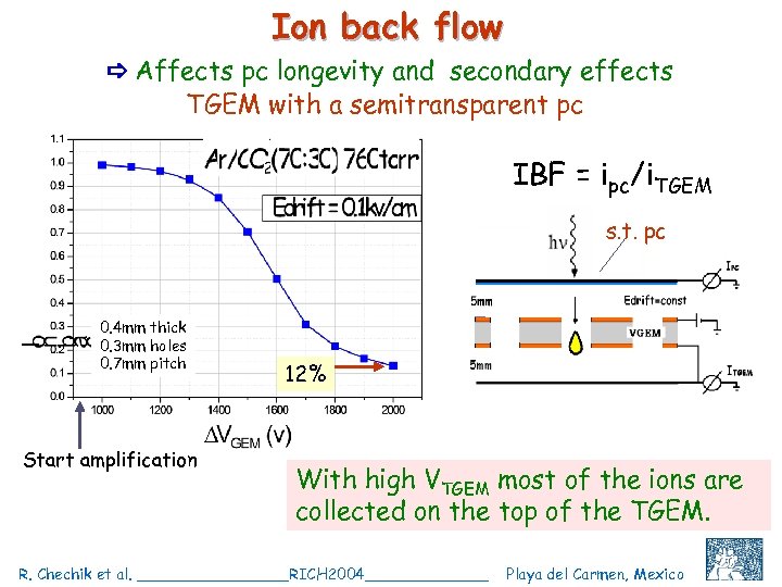 Ion back flow Affects pc longevity and secondary effects TGEM with a semitransparent pc