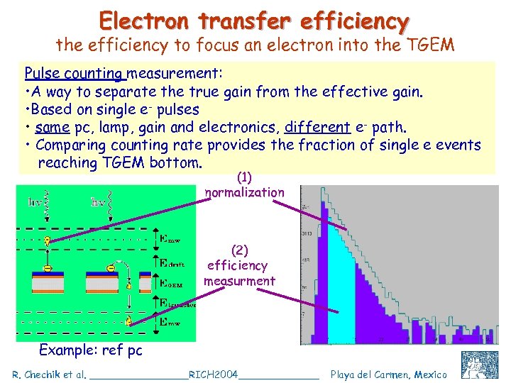 Electron transfer efficiency the efficiency to focus an electron into the TGEM Pulse counting