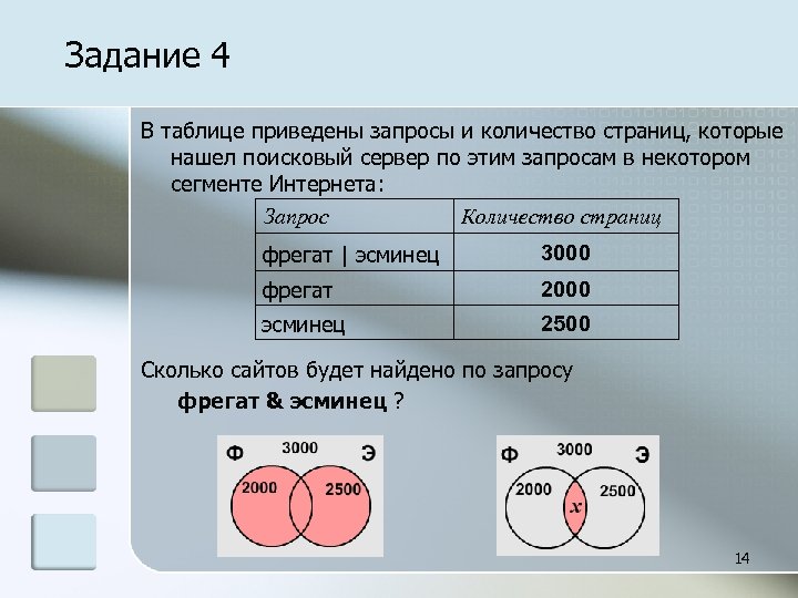 Задание 4 В таблице приведены запросы и количество страниц, которые нашел поисковый сервер по