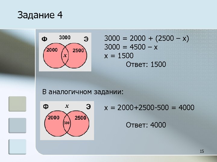 Задание 4 3000 = 2000 + (2500 – x) 3000 = 4500 – x