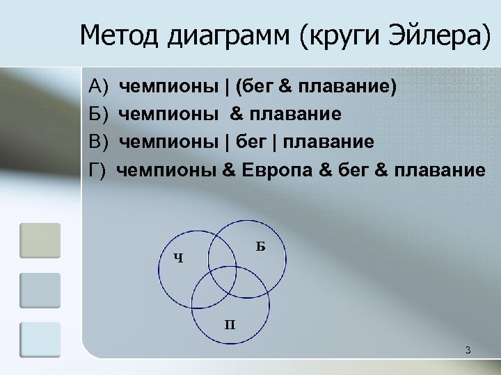Метод диаграмм (круги Эйлера) A) Б) В) Г) чемпионы | (бег & плавание) чемпионы