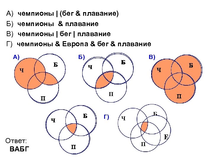 A) Б) В) Г) чемпионы | (бег & плавание) чемпионы & плавание чемпионы |