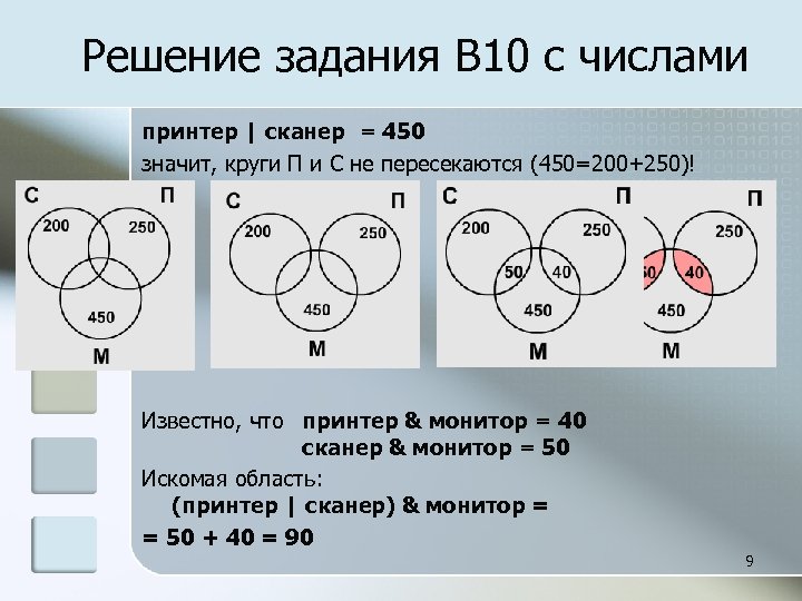 Решение задания B 10 с числами принтер | сканер = 450 значит, круги П