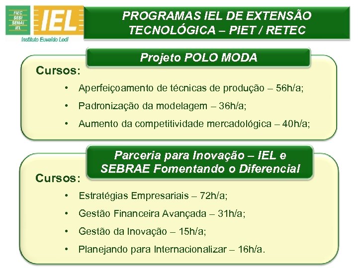 PROGRAMAS IEL DE EXTENSÃO TECNOLÓGICA – PIET / RETEC Cursos: Projeto POLO MODA •