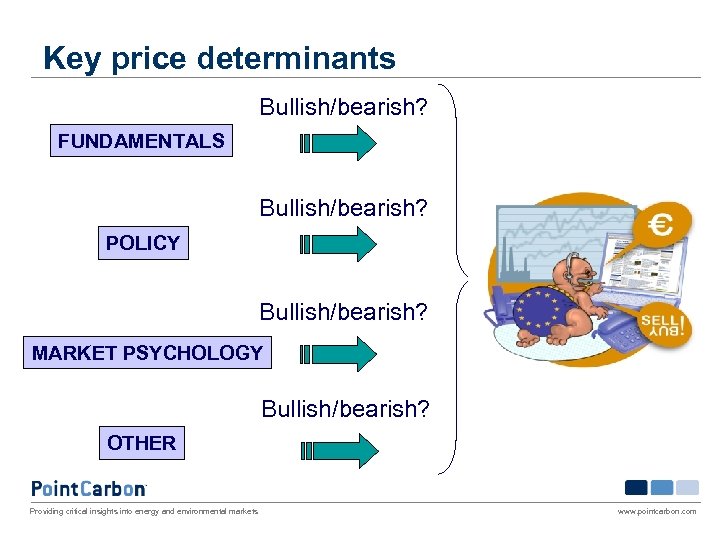 Key price determinants Bullish/bearish? FUNDAMENTALS Bullish/bearish? POLICY Bullish/bearish? MARKET PSYCHOLOGY Bullish/bearish? OTHER Providing critical