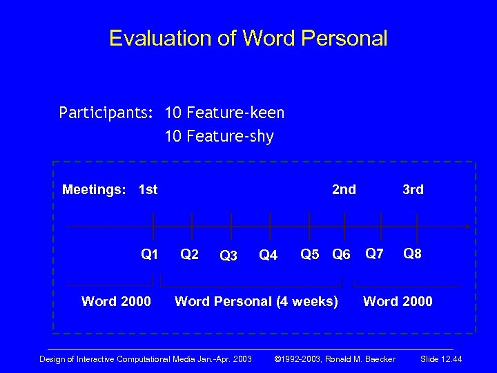 Evaluation of Word Personal Participants: 10 Feature-keen 10 Feature-shy Meetings: 1 st Q 1