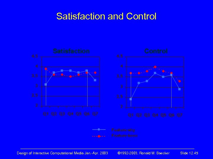 Satisfaction and Control Satisfaction Control Feature-shy Feature-keen ————————————————————— Design of Interactive Computational Media Jan.