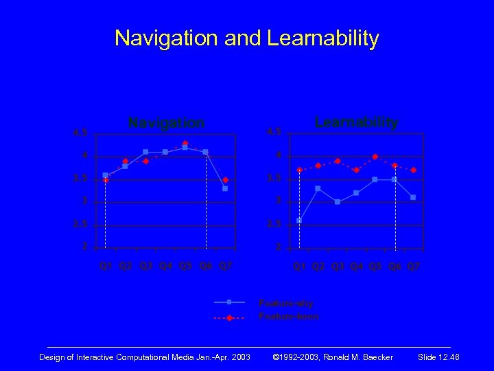 Navigation and Learnability Navigation Learnability Feature-shy Feature-keen ————————————————————— Design of Interactive Computational Media Jan.