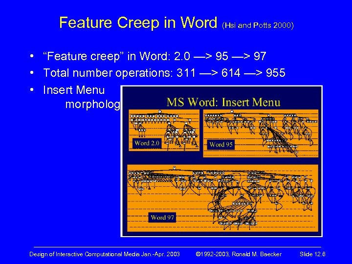 Feature Creep in Word (Hsi and Potts 2000) • “Feature creep” in Word: 2.