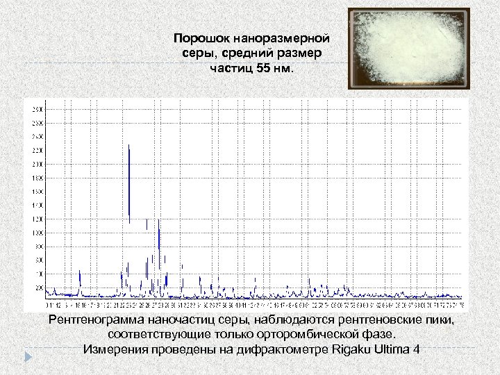 Порошок наноразмерной серы, средний размер частиц 55 нм. Рентгенограмма наночастиц серы, наблюдаются рентгеновские пики,