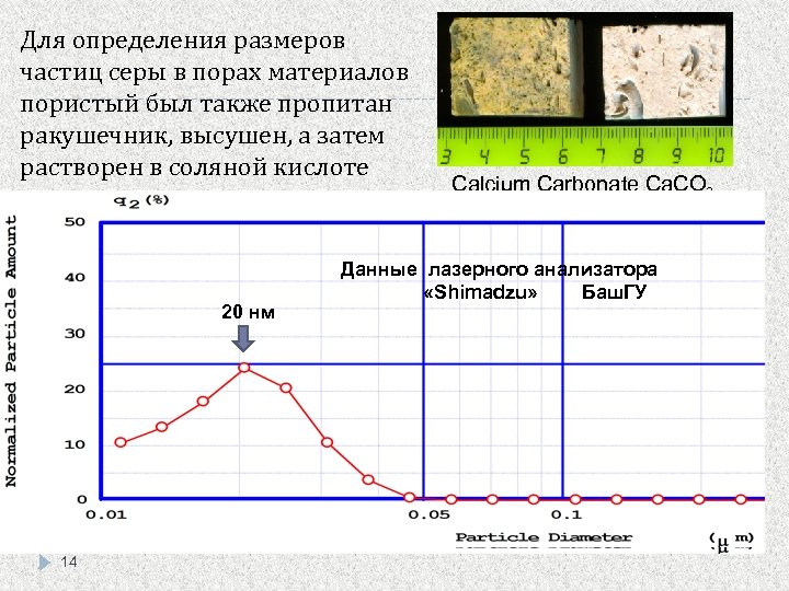 Для определения размеров частиц серы в порах материалов пористый был также пропитан ракушечник, высушен,