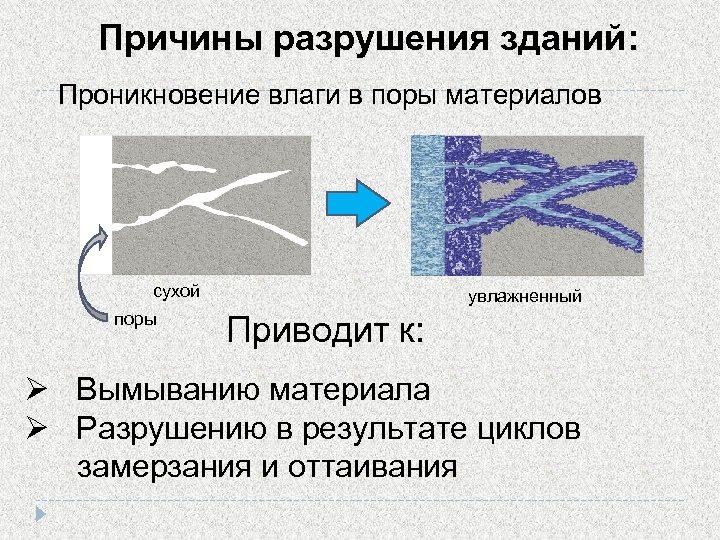 Причины разрушения зданий: Проникновение влаги в поры материалов сухой поры увлажненный Приводит к: Вымыванию