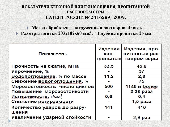 ПОКАЗАТЕЛИ БЕТОННОЙ ПЛИТКИ МОЩЕНИЯ, ПРОПИТАННОЙ РАСТВОРОМ СЕРЫ ПАТЕНТ РОССИИ № 2416589, 2009. Метод обработки